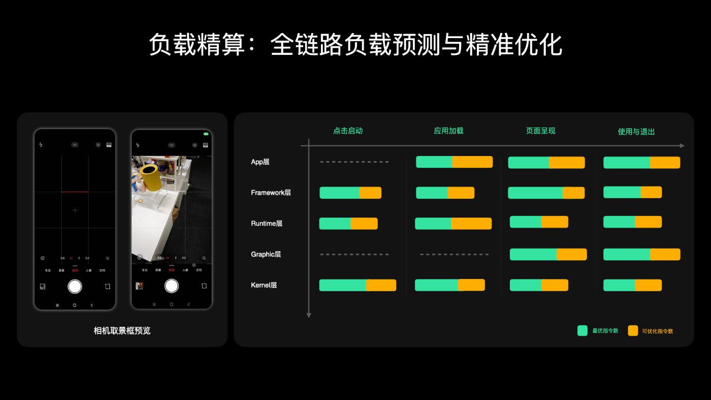 一气呵成看懂小米澎湃OS 4